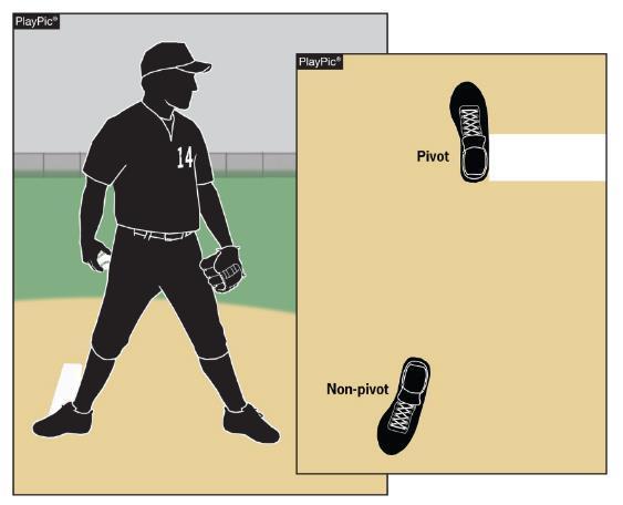 Rule Change PIVOT FOOT AND PITCHING PLATE RULE 6-1-3 The pitcher shall stand with his entire non-pivot foot in front of a line extending through