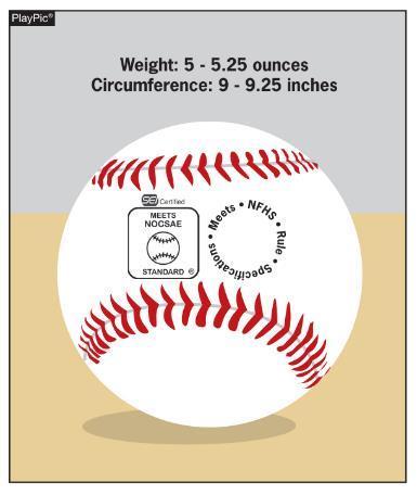 Editorial Change BASEBALLS RULE 1-3-1 The ball shall meet the current NOCSAE standard for baseballs effective January 1, 2020, which is an