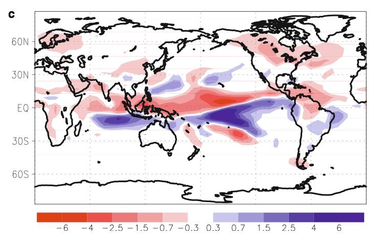 ITCZ Response to High Latitudes Pioneering work by Chiang and Bitz (2005) showed strong sensitivity of ITCZ to high latitude sea/land ice in Last Glacial Maximum