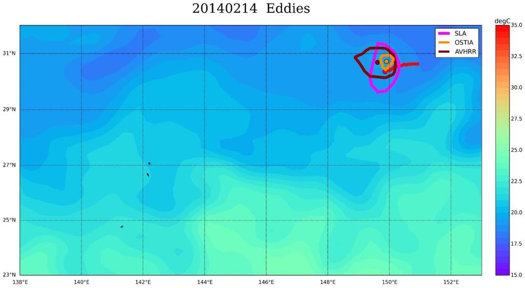3-D Eddy Tracking and Observation OSTIA AVHRRbetter better 2014.1.27-2014.