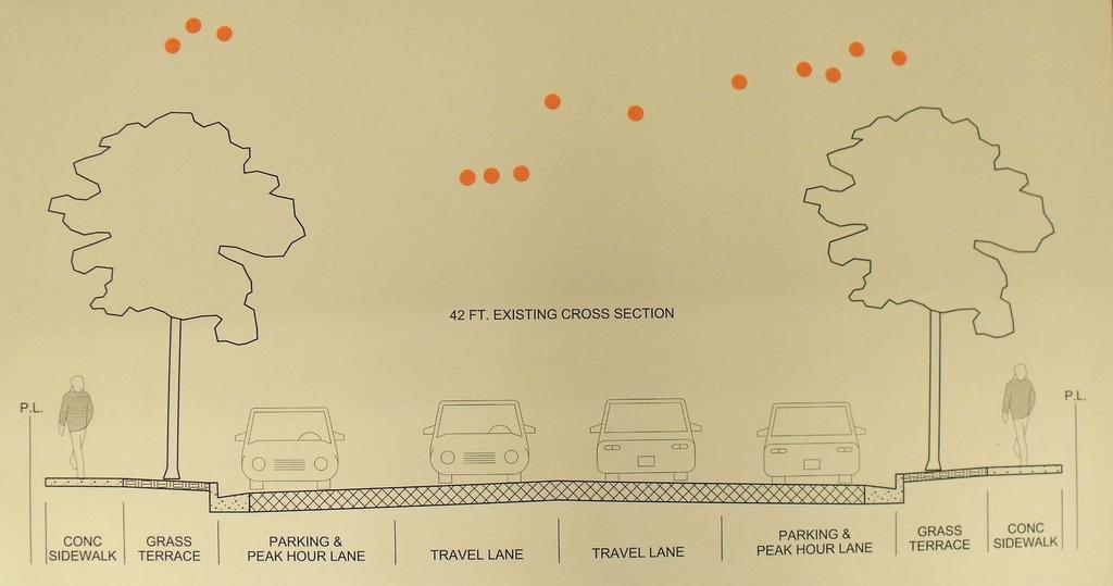 (City Staff example) Existing Cross Section: 13 votes - Parking/peak hour travel lane on each side - 6 ft.