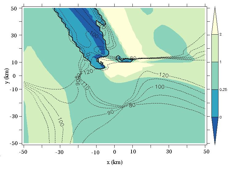 The dashed contour lines represent the angle between the background wind vector and the velocity perturbation vector. The thick contour lines again correspond to Ri out = 0.25. field is shown.