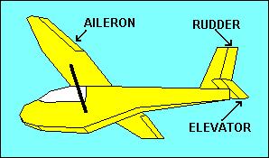 safety factor that was built into the glider to allow for stresses that can result from maneuvering or gusts.