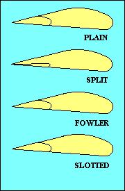 GLIDER CONTROLS Stability of a glider is good because it allows pilots to scratch their noses or get a drink from their canteens without losing control of the aircraft, but frequently they want to