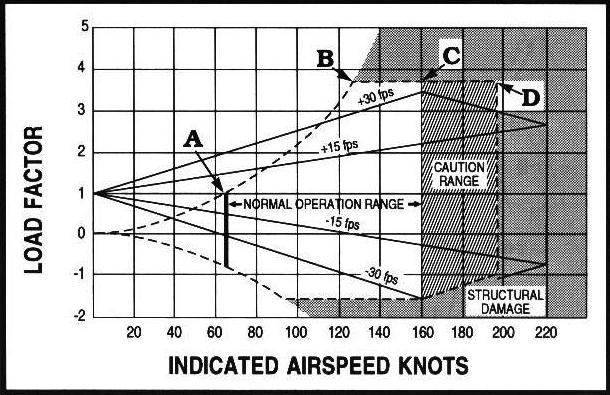 gliders do not have "g" meters to measure load factor, but the pilot should feel a significant increase in "g" force in a steep turn.