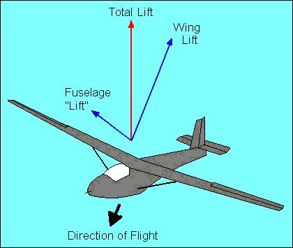 do to initiate a turn. To prevent the yawing part of a turn, we apply sufficient opposite rudder to achieve a straight-line course.