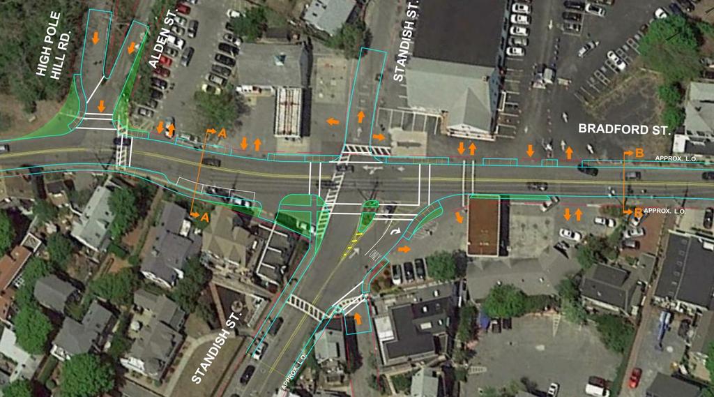 Intersection Recommendations +