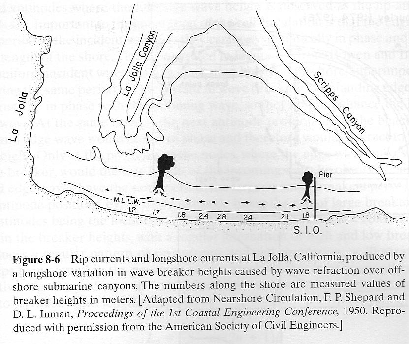 Rip Cell Generation Example: La Jolla, CA Rip Cells and Oblique Wave Approach Net alongshore