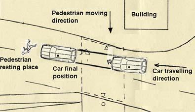 Example Case 1: Adult Pedestrian Accident Pre-crash A passenger car-to-pedestrian accident happened in a residential area in Hannover, Germany (Figure 2a).