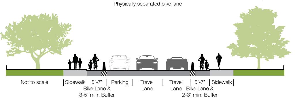 Class IV Bikeway: Separated Bikeway Class IV separated bikeways, commonly known as cycle tracks, are physically separated bicycle facilities that are distinct from the sidewalk and designed for