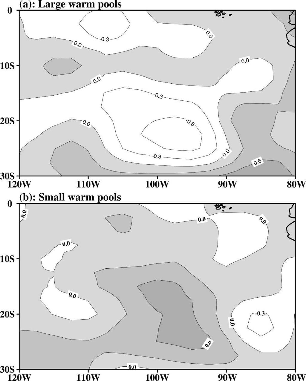 3022 J O U R N A L O F C L I M A T E VOLUME 19 FIG. 10. Composites of the 500-mb vertical velocity anomalies (10 4 hpa s 1 ) during ASO for (a) large and (b) small Atlantic warm pools.