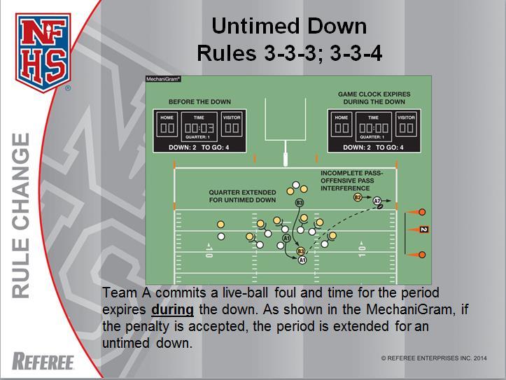 Untimed Down Rules 3-3-3; 3-3-4