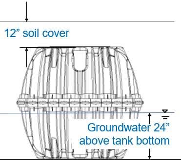 Buried Tank Buoyancy Forces Force Installation A Installation B Down (lbs) Up (lbs) Down (lbs) Up