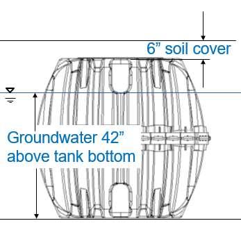 Buried Tank Force Analysis Buried Tank Buoyancy Forces SOLUTION: Provide minimum 1.