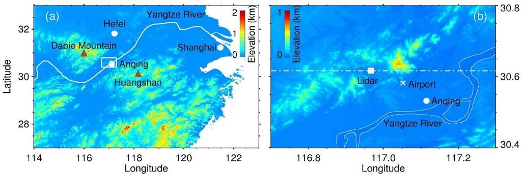 to resolve the flow field at different spatial scales, ranging from mesoscale of ~0 km to indoor environment of ~ m (Berg et al., 17; Fernando et al., 18; Mann et al., 17; Remmler et al.