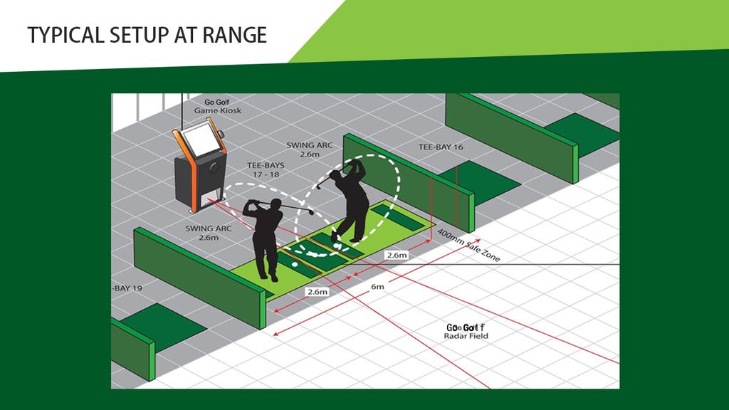 The typical Go Golf setup at a range (two single bays joined).