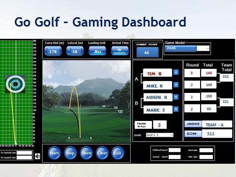 Go Golf can be played in the following categories; Ø Solo Ø Singles Ø Pairs Ø Triples Ø Single fours Ø Team Fours When two or more players are competing, their target distances for each club will be