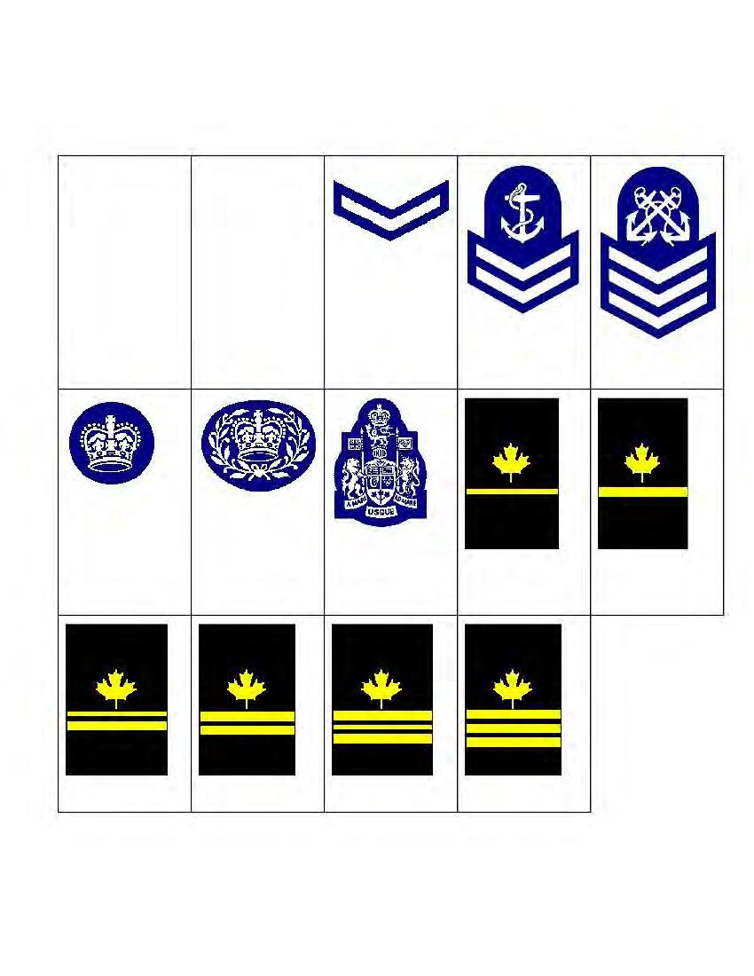 ANNEX D CURRENT NAVY LEAGUE RANKS NEW ENTRY ORDINARY CADET (No Card will be shown) (No Card will be shown) ABLE CADET LEADING CADET PETTY OFFICER ND CLASS PETTY