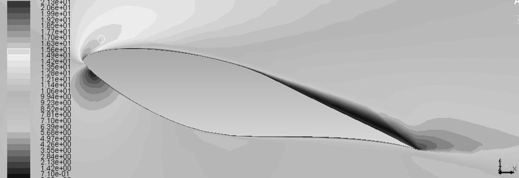 configurations at airfoil stall angle (β = 15 o ) and free stream velocity of 15 m/s as shown in the Figs 3.4(a)-(b).