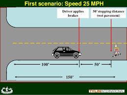 drivers misjudge risk Drivers going 25 mph need 150 feet to react, brake, stop - few