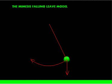 The Falling Leave Model Purpose I developed this second model for different reasons: - to analyse and get familiar with Mimesis formalism and description - to verify how hard is to create a real