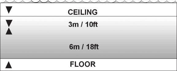 The depth of the ceiling and floor depends on your dive profile.