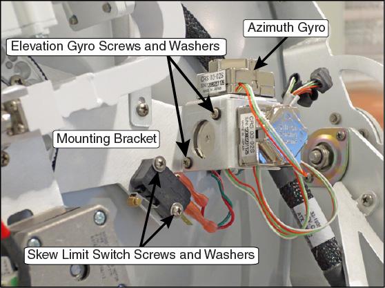 Replacing the Azimuth Gyro Follow the steps be