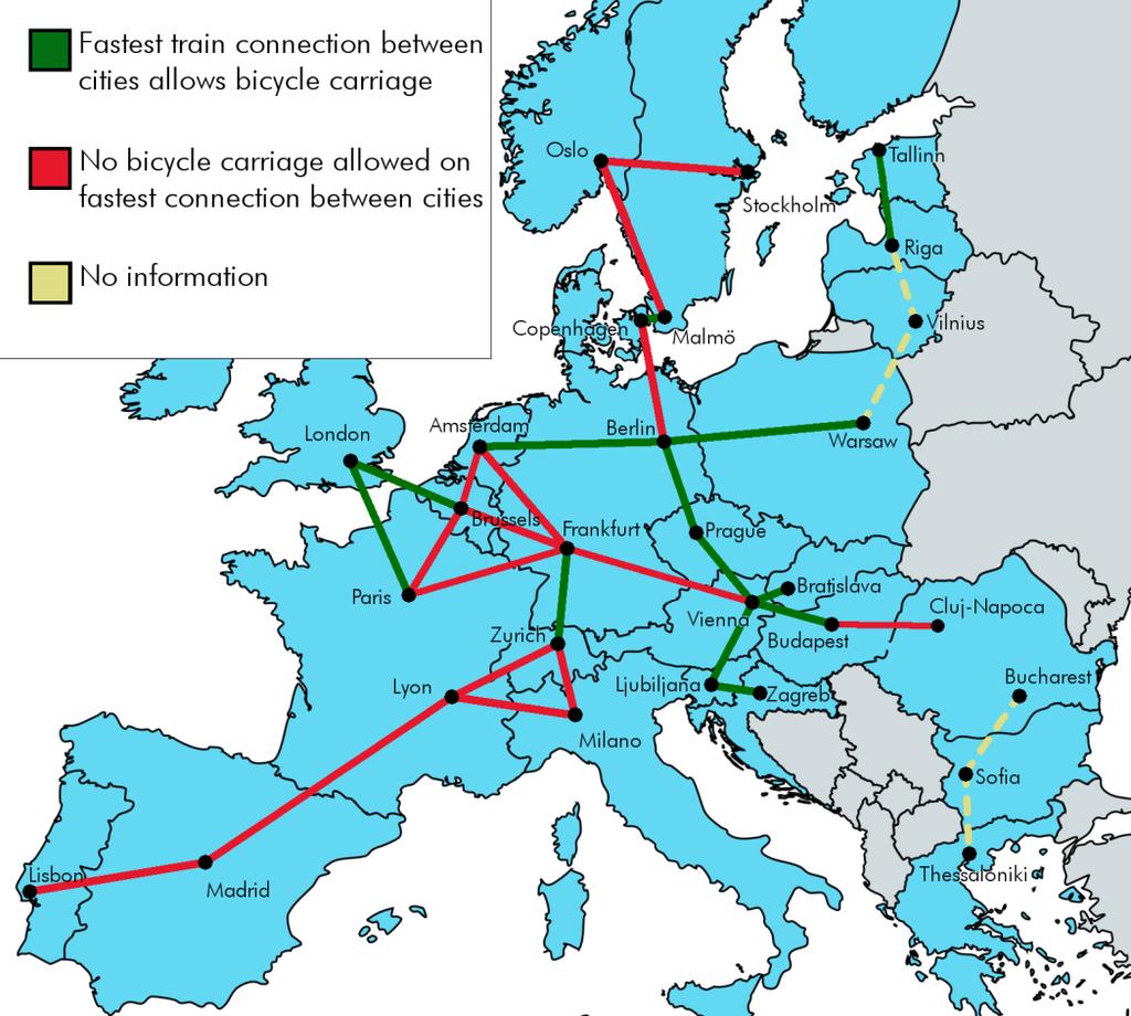 Figure 3: Cycle carriage on international train connections Lines represent train links between cities