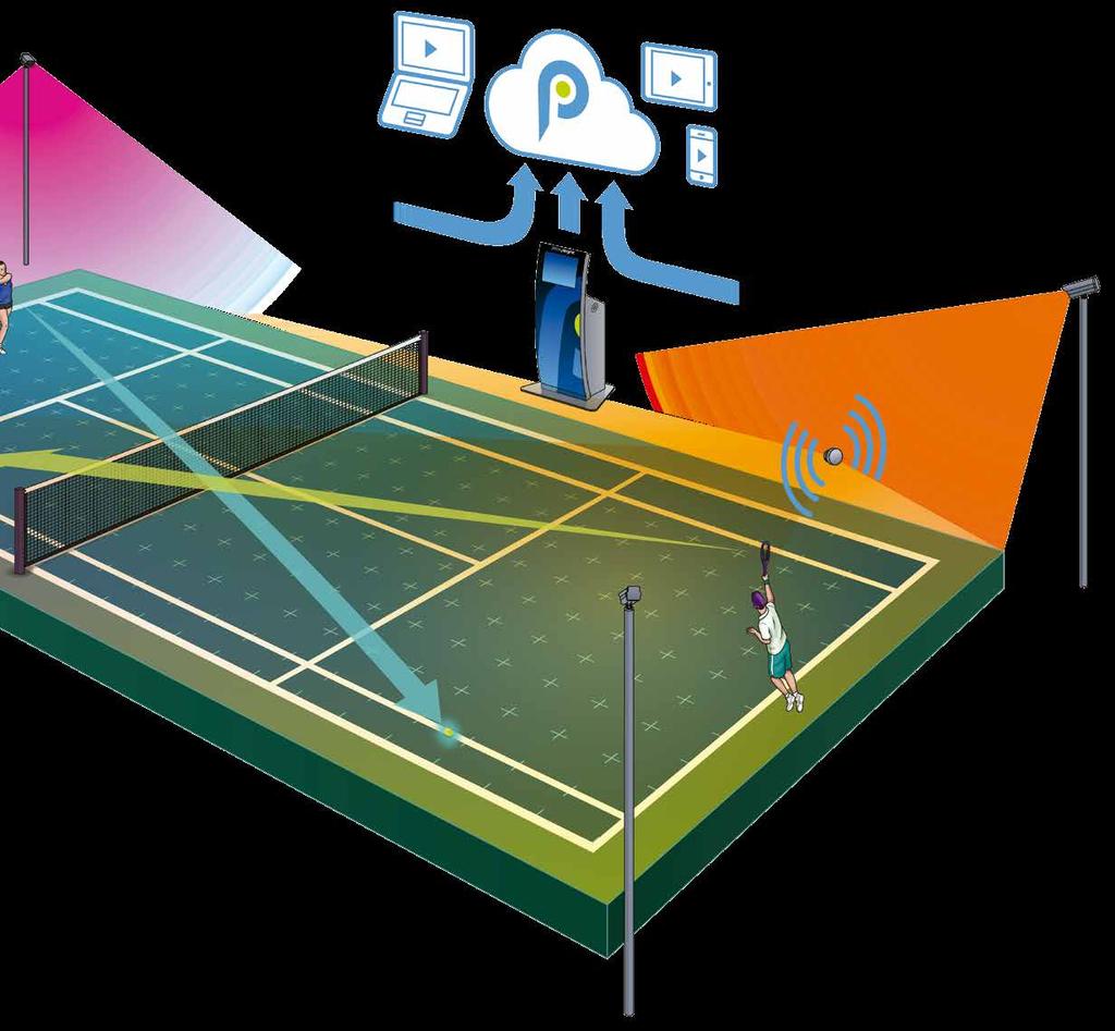 THE PLAYSIGHT CLOUD Every SmartCourt is
