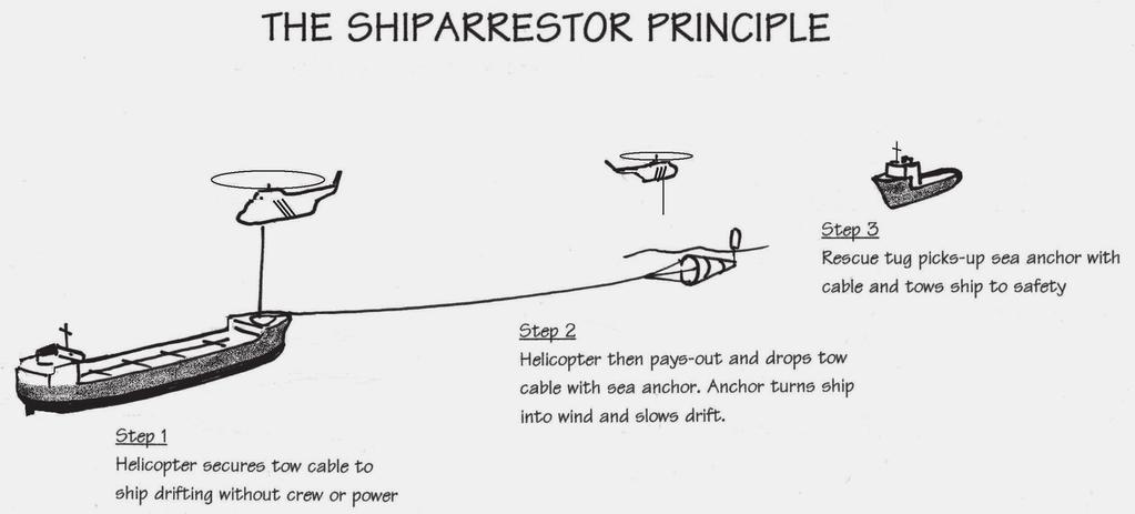 ShipArrestor First Line of Defence The ShipArrestor is an integrated salvage and
