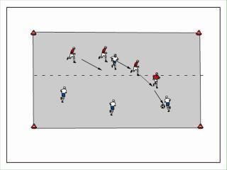 pushes up and closes a lot more space. Caution: How much space to squeeze will depend on how much pressure is applied to the 1 st attacker (player with the ball).
