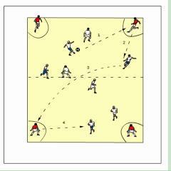 Keep ball moving, always 3) GAME # 2-4 v 4 + 4 (15-20 minutes): Same as game #1 but now outside players must play a long ball if they take two touches. With one touch they can play short or long.