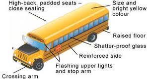 Dear Parents/Guardian and Students, The South Shore Regional School Board transports over 5900 students everyday.