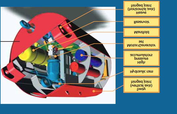 5.1.1 Structure of Pelamis Pelamis wave power convertor is a floating articulated structure device; consist of several cylindrical sections connected by joints.