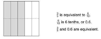 If a fraction does not have a denominator of 10 or