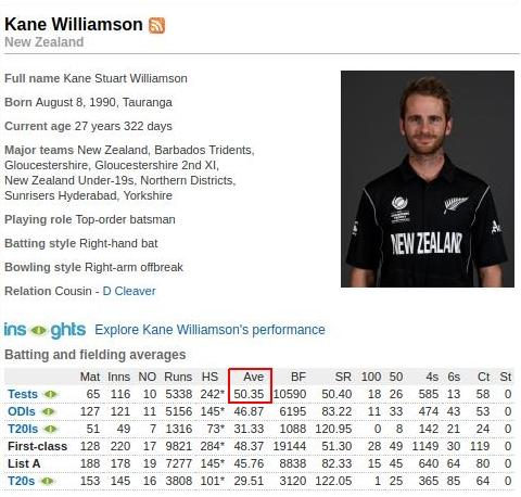 Kane Williamson s career