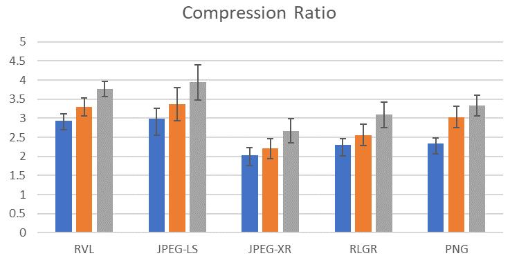 The Windows Imaging Component TIFF codec also supports 16bpp with lossless compression; however, its in-memory compression performance was not competitive, and was omitted as a comparison technique.