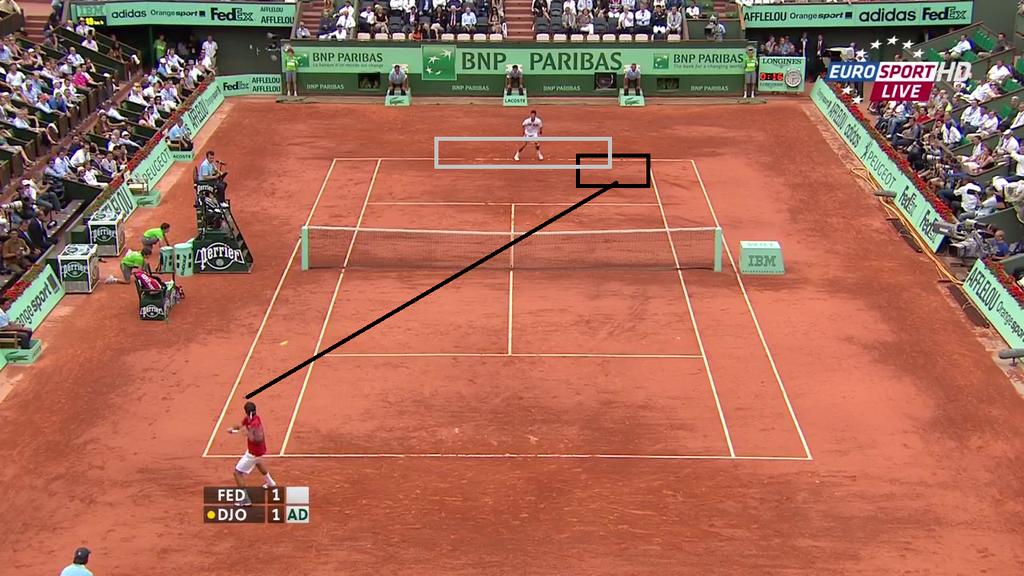 Example Dimensions of a tennis court : 23.77 metres long and 10.97 metres wide. Location of Federer s landing ball.