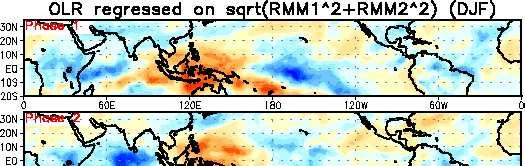 OLR anomalies associated with MJO (winter time)