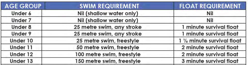 Under 9 to Under 13 Before any junior may participate in any water based activity they must undertake a Preliminary Skills Evaluation This is to ensure that each child