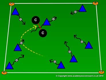 Improve the techniques of dribbling, passing & tackling Pass, Dribble Forward or Steal the Ball Read & understand the game, Demonstrate focus AGE GROUP U6 / 4v4 MOMENT Att./Def.