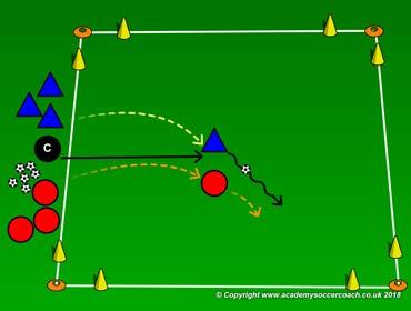Variations: Yellow Light-dribble slow, Blue Light-5 toe taps on the ball. Purple Light-hop on 1 foot around the ball. Rules: On Green Light, the players are trying to dribble toward the coach.