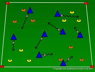 Improve the techniques of dribbling & striking the ball to score Shoot & Pass or Dribble Forward Focus, Take initiative AGE GROUP U6 / 4v4 MOMENT DURATION 60 MIN PRACTICE (Activity 1): Duration: 8