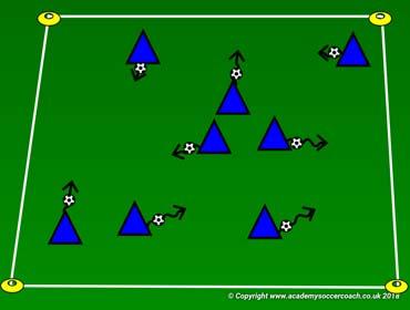 Improve the techniques of dribbling Dribble Forward Take initiative, be pro-active PRACTICE (Activity 1): Duration: 8 min. Activity Time: 40 sec. Rest Time: 20 sec.