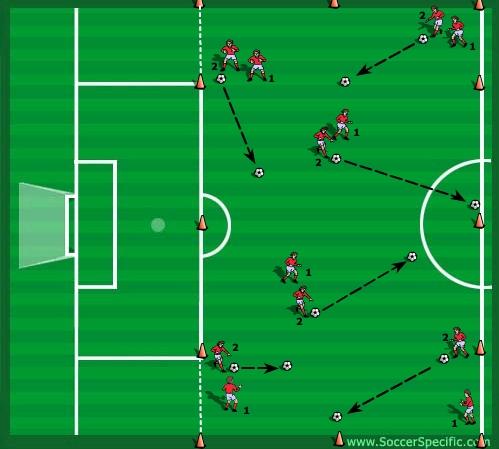 BUMPER BALLS Accuracy of passing. One ball per person. Grid size should be approximately 70 x 60 yards. A full half field would be ideal.