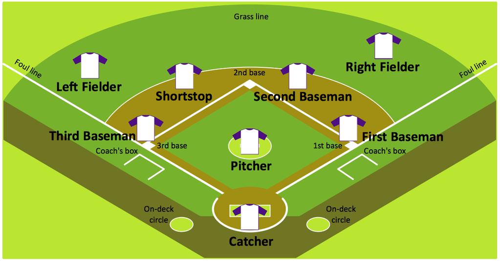 Vocabulary: Bat ball catch throw pitch hit strike tag