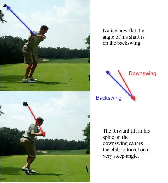 Brandon s swing pattern is very typical for slicers. The biggest thing he needs to work on is getting his head behind the ball and maintaining that position on the downswing.