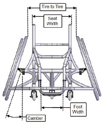 5 or higher 24" 25" 26" Product Illustration: 1 Definitions: Footrest Width: Heavy Duty Options : Tapered Seat Width : Footrest width will be seat width minus 6" except when the platform footrest