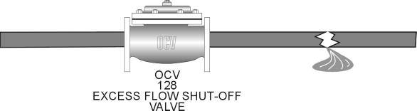 ) Model 65 Basic Valve, a hydraulically-operated, diaphragm-actuated, globe or angle valve with an elastomer-on-metal seal and throttling seat retainer. 2.