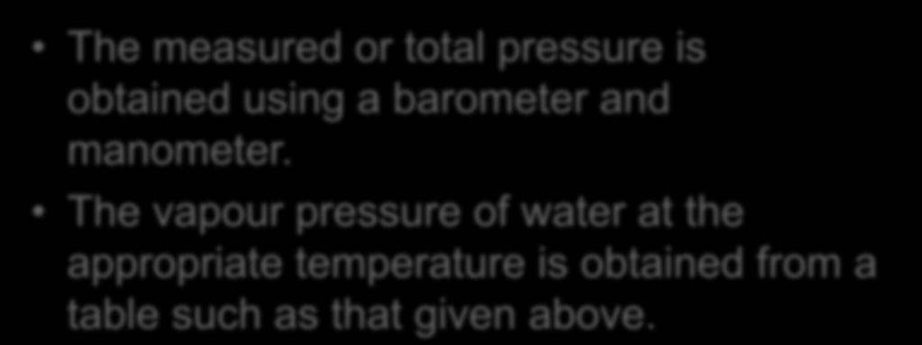 The measured or total pressure is obtained using a barometer and manometer.